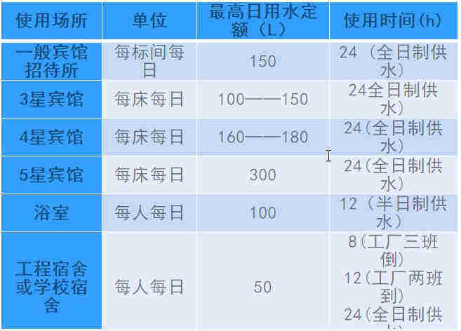 空氣源熱泵熱水工程機組的設計、安裝、計算詳解